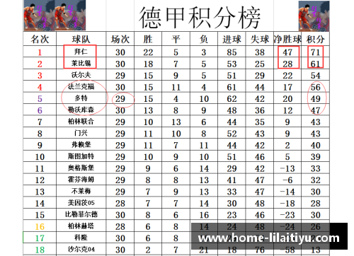 德甲最新积分战报：拜仁多莱比锡10分，黑马争四形势好，沙尔克陷困境