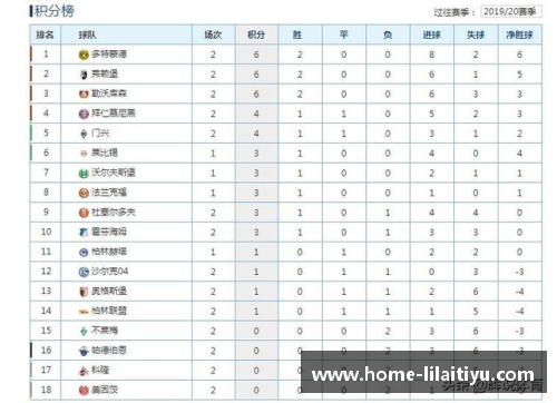 沙尔克04力克法兰克福，德甲积分榜上升！
